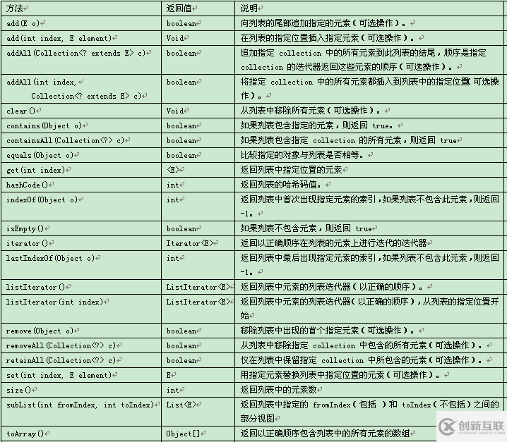 java中的集合框架有什么作用