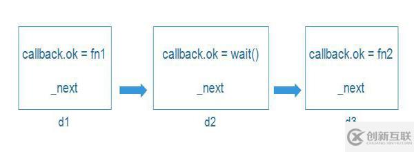 JavaScript中jsdeferred的原理是什么