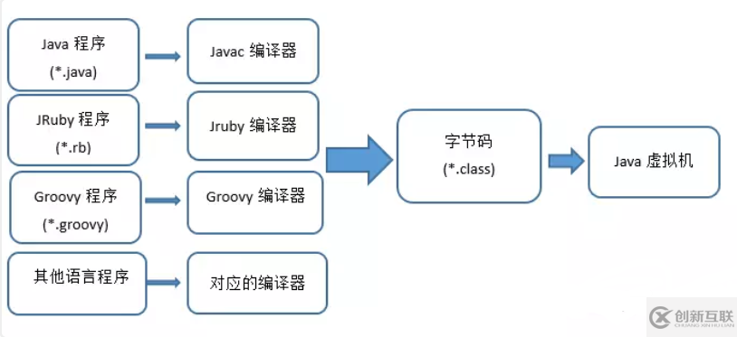 Java虛擬機，類文件結構深度解析