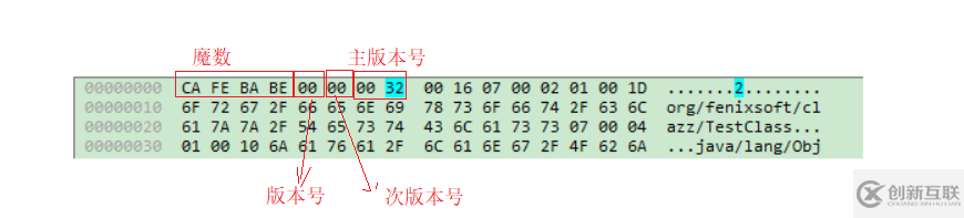 Java虛擬機，類文件結構深度解析