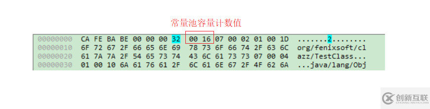 Java虛擬機，類文件結構深度解析