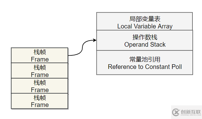 Java虛擬機，類文件結構深度解析