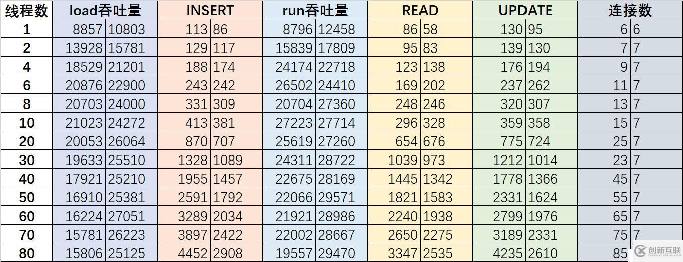 （9）異步Mongo驅動的性能測試——響應式Spring的道