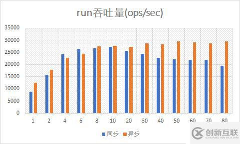 （9）異步Mongo驅動的性能測試——響應式Spring的道