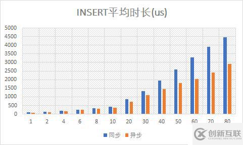 （9）異步Mongo驅動的性能測試——響應式Spring的道