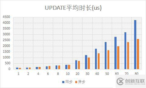 （9）異步Mongo驅動的性能測試——響應式Spring的道