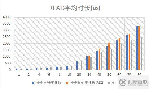 （9）異步Mongo驅動的性能測試——響應式Spring的道