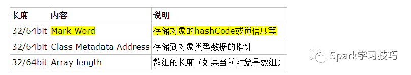 java中鎖機制的示例分析