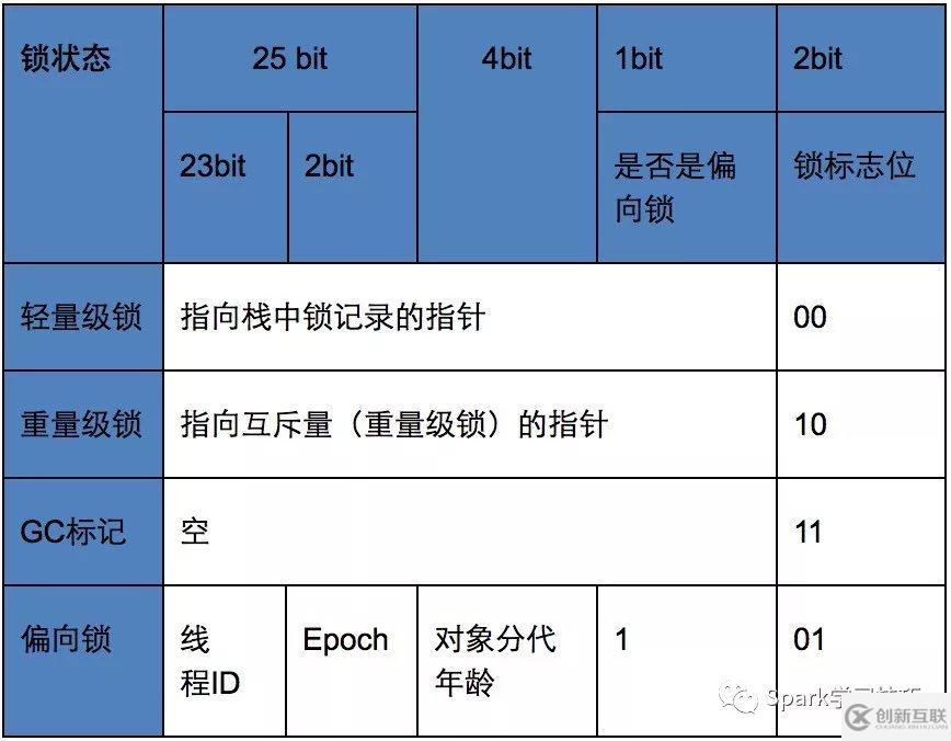 java中鎖機制的示例分析