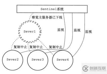 Redis三種集群模式是什么