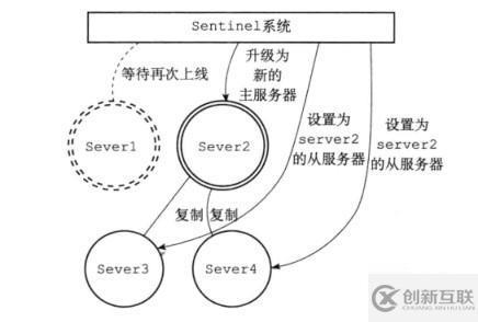 Redis三種集群模式是什么