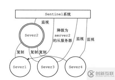 Redis三種集群模式是什么