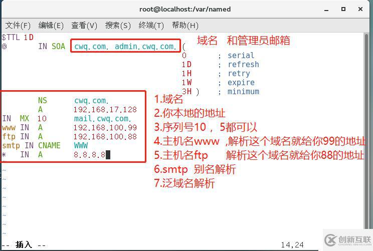 Linux Centos7DNS解析（正向解析，反向解析，主從復制）你想要的這都有