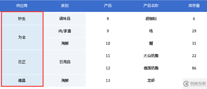 大數據報表中如何把相同值的單元格合并成一個大格