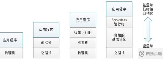 微服務架構下DLI的部署和運維怎么理解