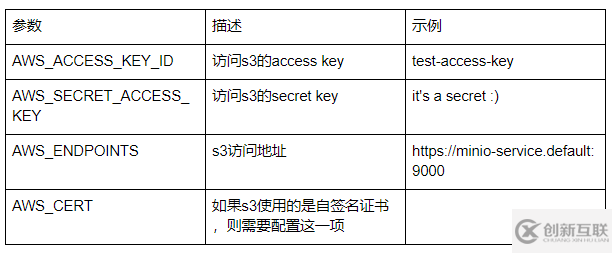 怎么優雅地恢復運行中的mysql容器應用