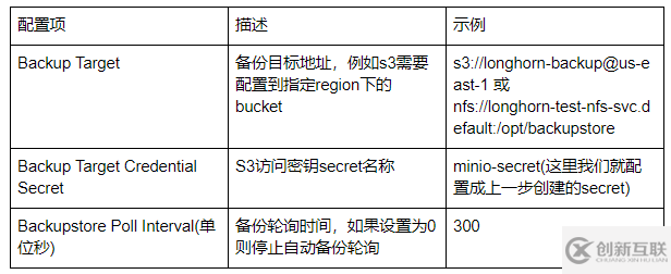 怎么優雅地恢復運行中的mysql容器應用