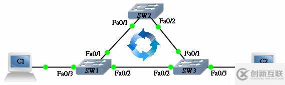 spanning tree protocol