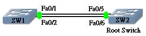 spanning tree protocol