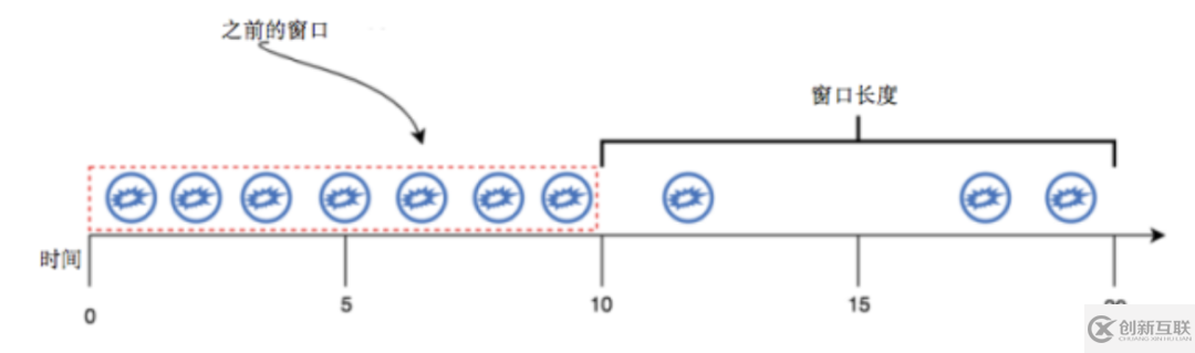 基于Pulsar Functions的事件處理設計模式是什么