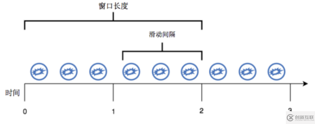 基于Pulsar Functions的事件處理設計模式是什么