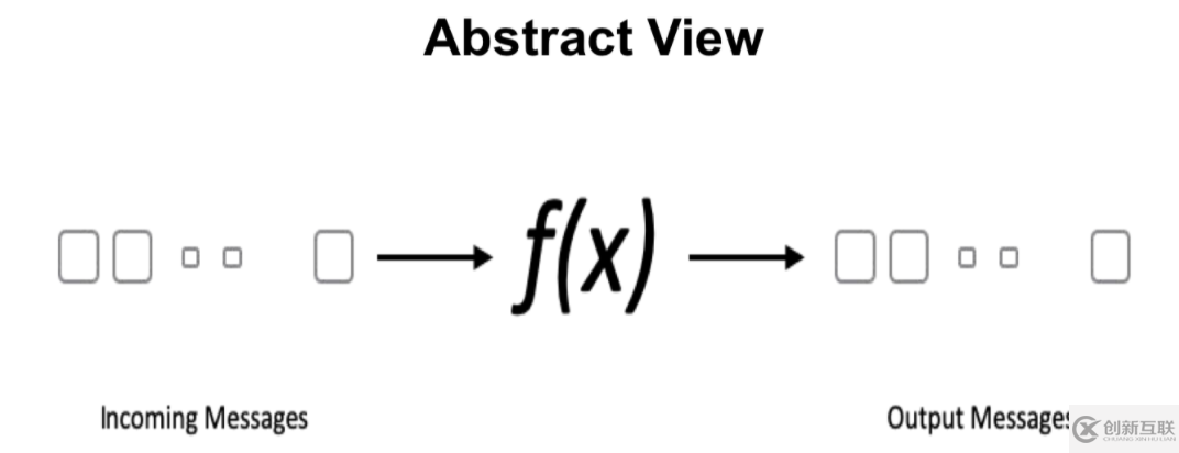 如何進行Pulsar Functions 的深入分析