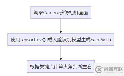 web前端怎么實(shí)現(xiàn)圖片選擇題特效