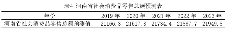 R基于ARIMA模型的方法怎么用