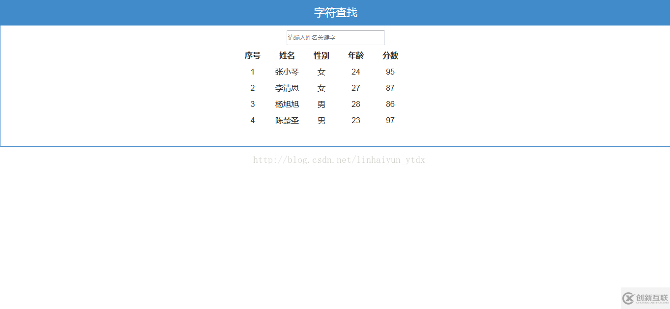 Bootstrap + AngularJS怎么實現數據過濾字符查找功能