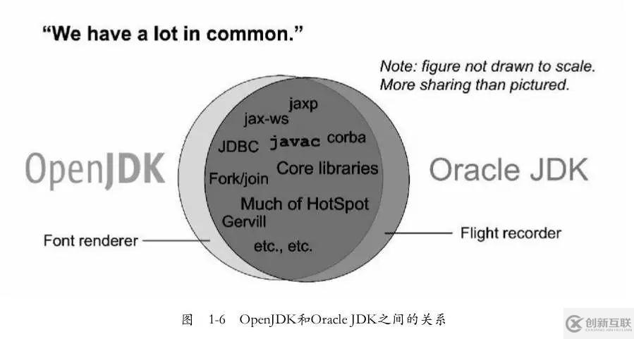 Oracle JDK 和 OpenJDK 有什么區(qū)別