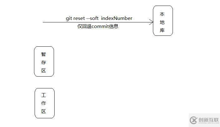 如何使用Git與GitHub協同開發并搭建私有GitLab