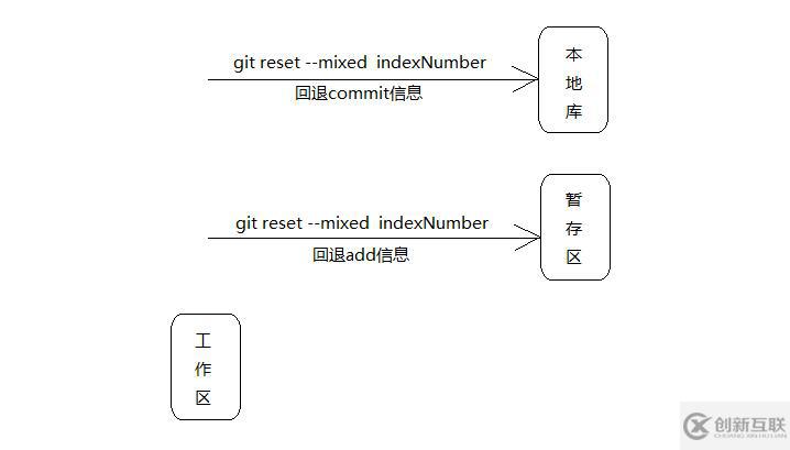 如何使用Git與GitHub協同開發并搭建私有GitLab