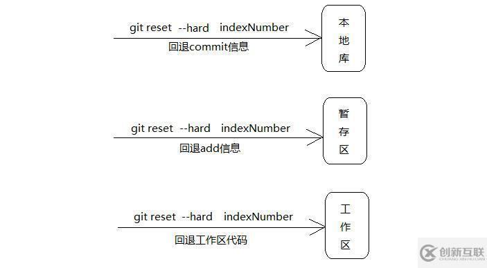 如何使用Git與GitHub協同開發并搭建私有GitLab