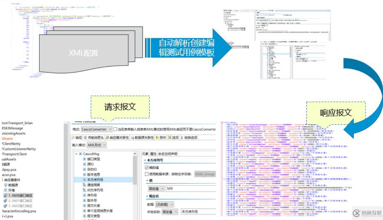 SOA架構的域控制器測試解決方案是什么