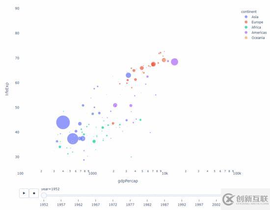 如何用Python繪制可視化動態圖表