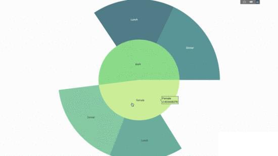 如何用Python繪制可視化動態圖表