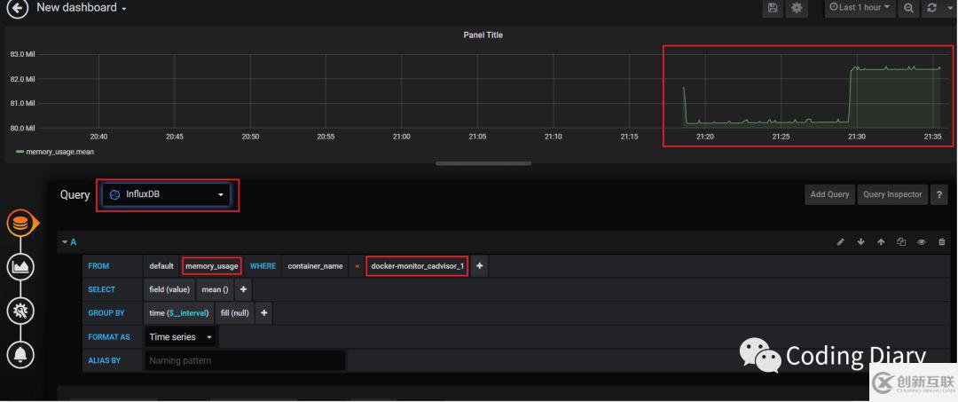 CAdvisor + InfluxDB + Grafana是怎么搭建Docker容器監控系統