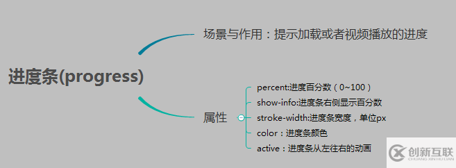 微信小程序 基礎組件與導航組件詳細介紹