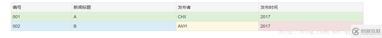 BootStrap中CSS全局樣式和表格樣式的示例分析