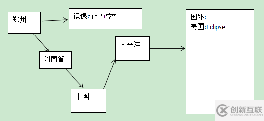 Eclipse的介紹以及各插件的安裝方法