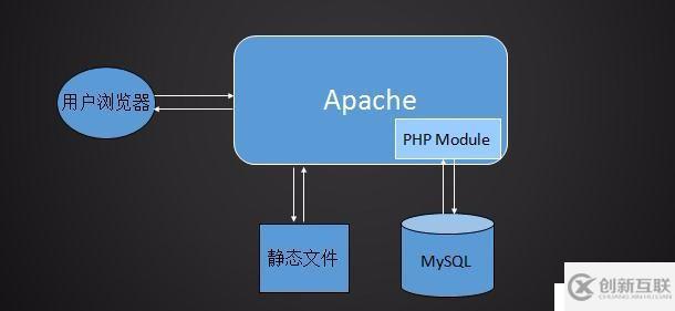 Linux 學習總結（三十）lamp之mysql安裝