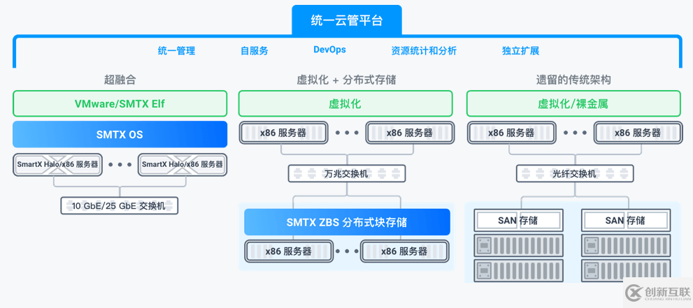 企業(yè)數(shù)據(jù)中心“云化”解決方案與轉(zhuǎn)型5個(gè)要點(diǎn)