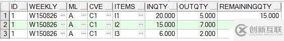 初學Oracle UNPIVOT,PIVOT,WMSYS.WM_CONCAT三個函數