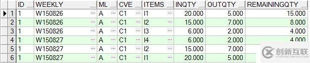 初學Oracle UNPIVOT,PIVOT,WMSYS.WM_CONCAT三個函數