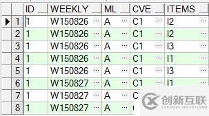 初學Oracle UNPIVOT,PIVOT,WMSYS.WM_CONCAT三個函數