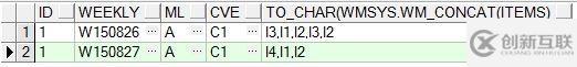 初學Oracle UNPIVOT,PIVOT,WMSYS.WM_CONCAT三個函數