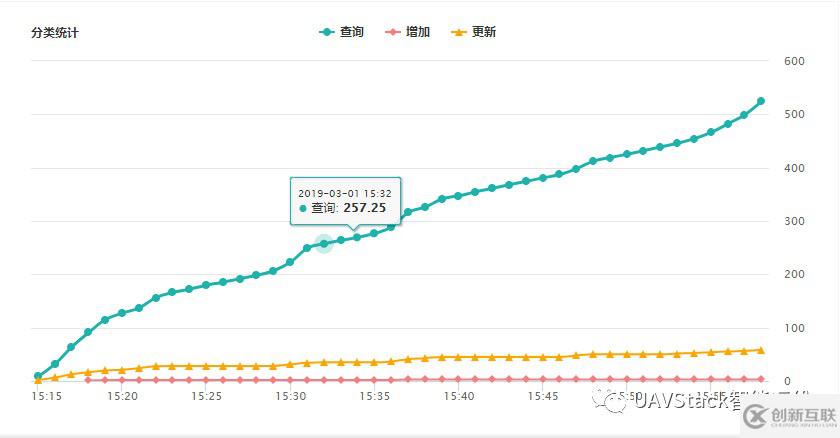 UAVStack的慢SQL數據庫監控功能及其實現是怎樣的