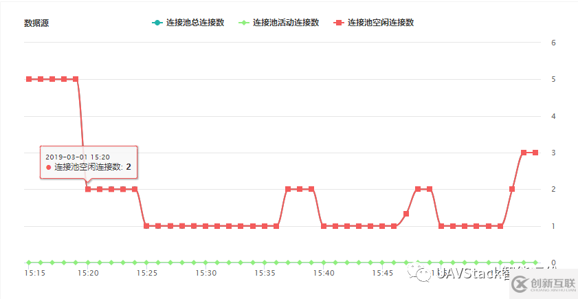 UAVStack的慢SQL數據庫監控功能及其實現是怎樣的