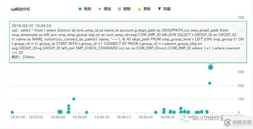 UAVStack的慢SQL數據庫監控功能及其實現是怎樣的