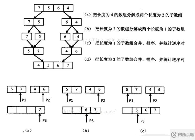 java面試題之數組中的逆序對